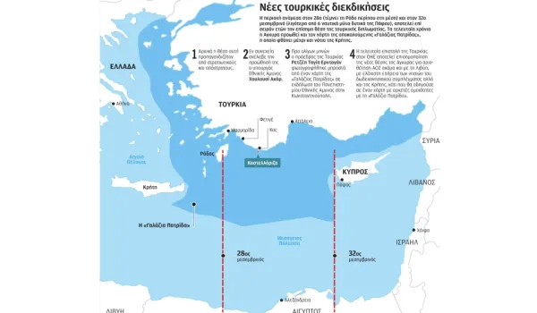 Από την κοινή στήριξη στον ΟΑΣΕ στις επιφυλάξεις για τον ΟΗΕ