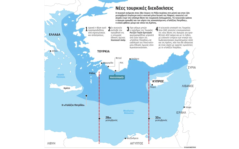 Από την κοινή στήριξη στον ΟΑΣΕ στις επιφυλάξεις για τον ΟΗΕ