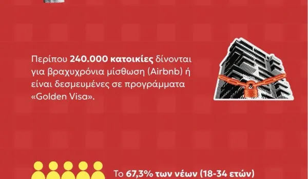 Η πραγματικότητα των αριθμών επιβεβαιώνει την κρίση στις τιμές των ενοικίων.