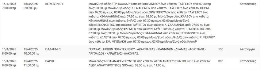 Διακοπές ρεύματος σε τέσσερις δήμους της Αττικής, αναβολή στον Ασπρόπυργο