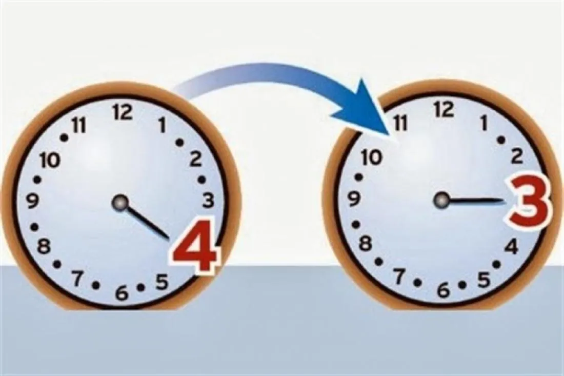 Η χειμερινή ώρα τέθηκε σε ισχύ με τα ρολόγια μία ώρα πίσω